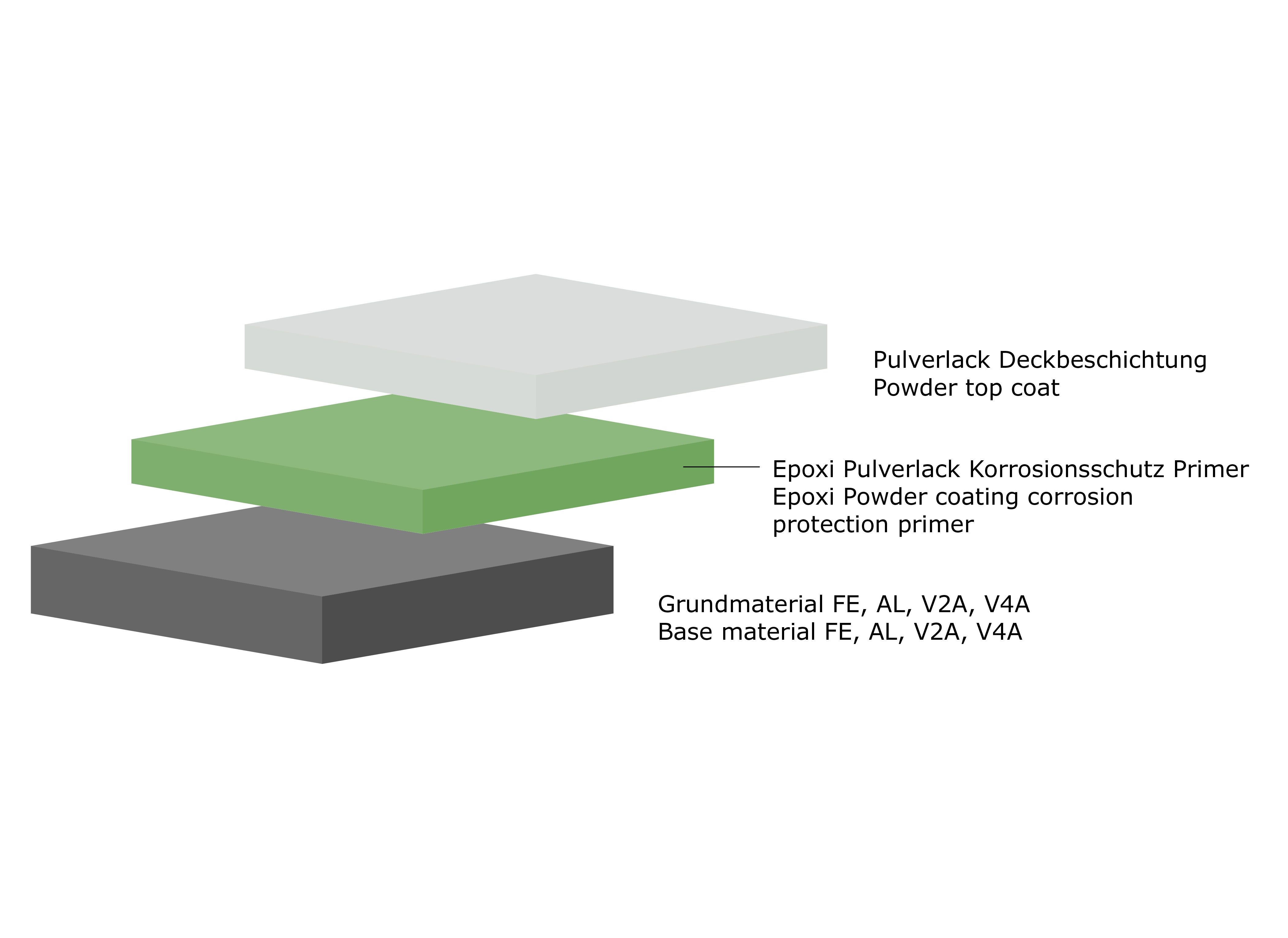 Epoxi-SO-TSRM-B